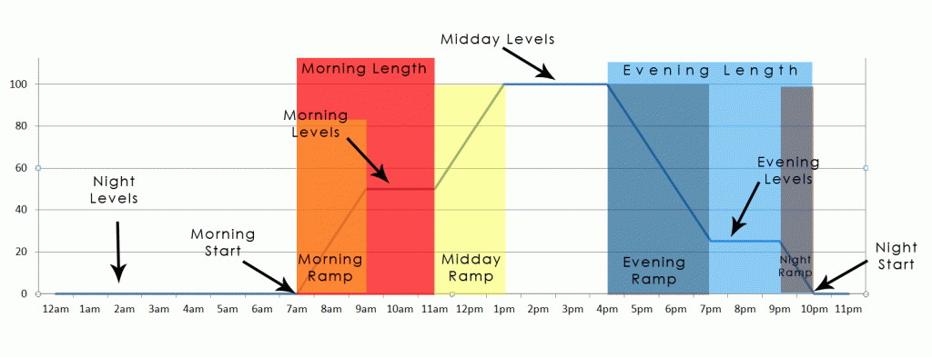 time-schedule-diagram